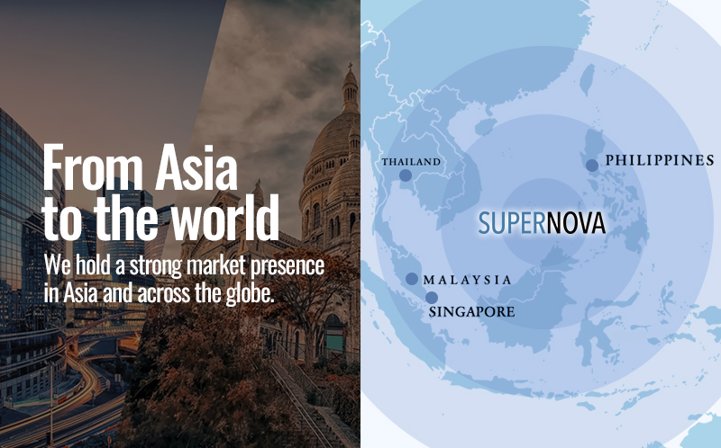 Asian and Global Market